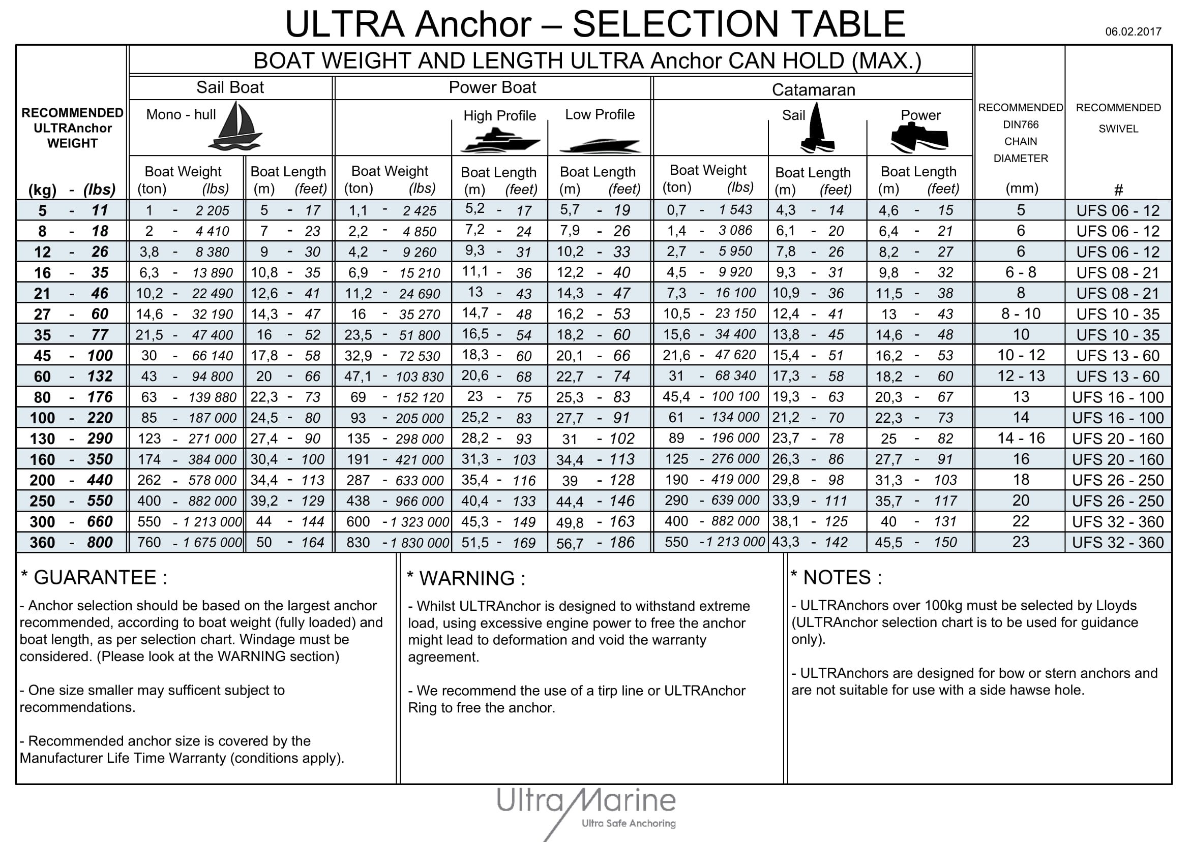 Fluke Anchor Size Chart Online Shopping